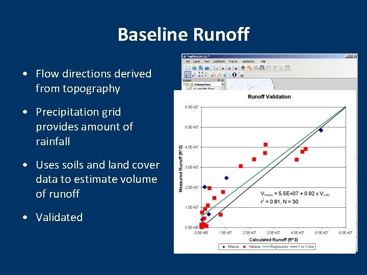 Baseline Runoff • Flow directions derived from topography • Validated ct di re Fl