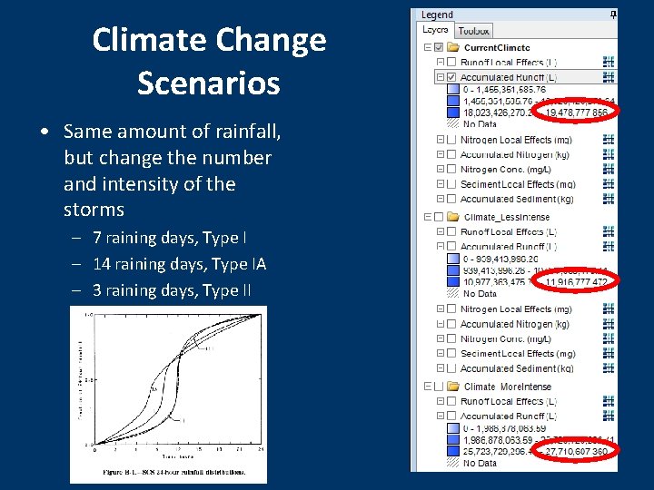 Climate Change Scenarios • Same amount of rainfall, but change the number and intensity