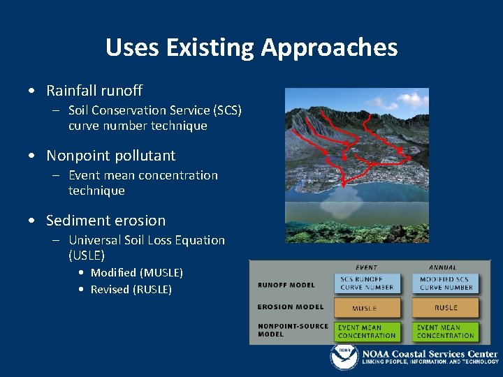 Uses Existing Approaches • Rainfall runoff – Soil Conservation Service (SCS) curve number technique