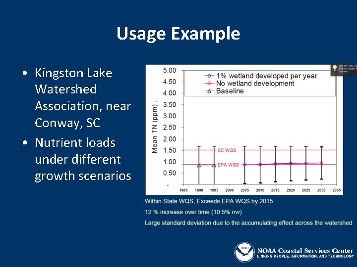Usage Example • Kingston Lake Watershed Association, near Conway, SC • Nutrient loads under