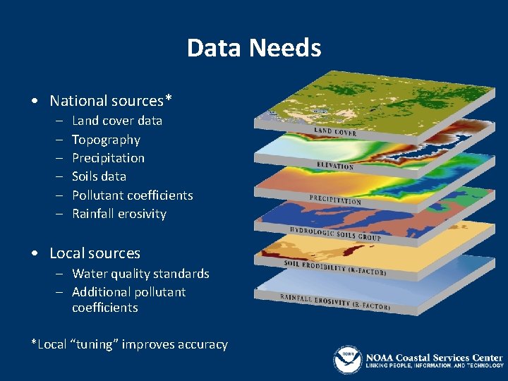 Data Needs • National sources* – – – Land cover data Topography Precipitation Soils