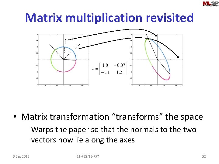 Matrix multiplication revisited • Matrix transformation “transforms” the space – Warps the paper so