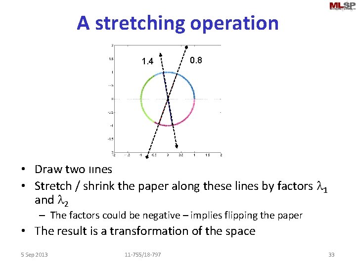 A stretching operation 1. 4 0. 8 • Draw two lines • Stretch /