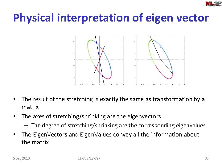 Physical interpretation of eigen vector • The result of the stretching is exactly the