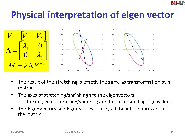 Physical interpretation of eigen vector • The result of the stretching is exactly the