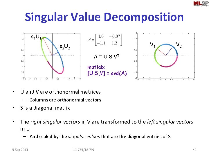 Singular Value Decomposition s 1 U 1 V 1 s 2 U 2 V