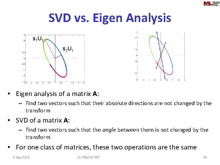 SVD vs. Eigen Analysis s 1 U 1 s 2 U 1 • Eigen