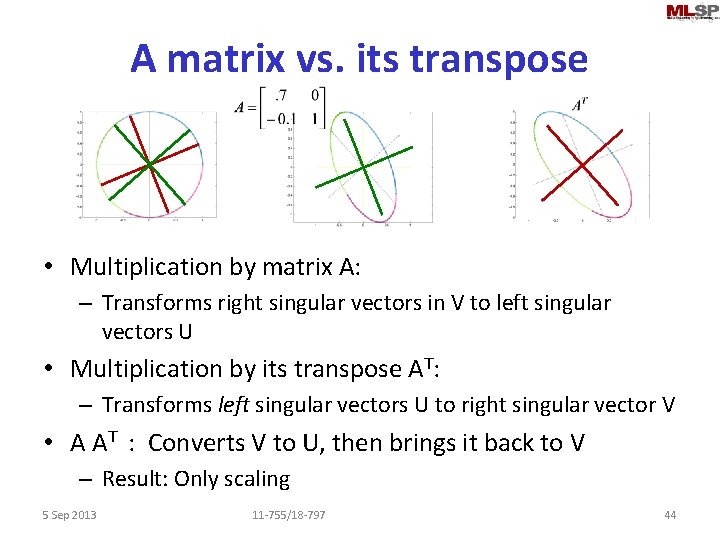 A matrix vs. its transpose • Multiplication by matrix A: – Transforms right singular