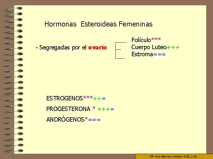 Hormonas Esteroideas Femeninas - Segregadas por el ovario Folículo*** Cuerpo Luteo+++ Estroma=== ESTROGENOS***++= PROGESTERONA