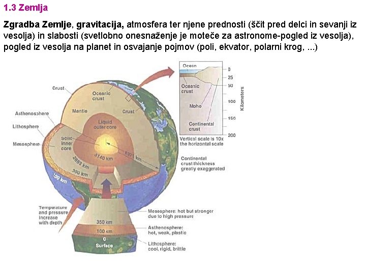 1. 3 Zemlja Zgradba Zemlje, gravitacija, atmosfera ter njene prednosti (ščit pred delci in