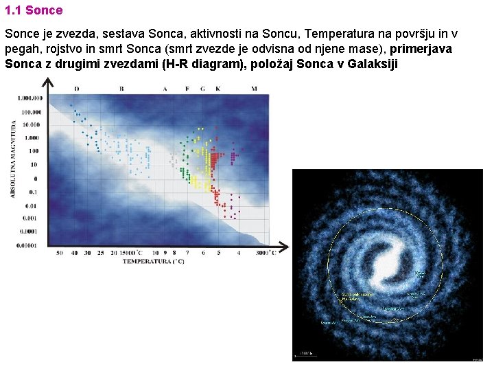 1. 1 Sonce je zvezda, sestava Sonca, aktivnosti na Soncu, Temperatura na površju in 1. 1 Sonce je zvezda, sestava Sonca, aktivnosti na Soncu, Temperatura na površju in