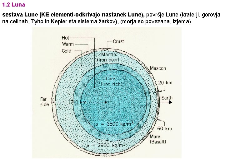 1. 2 Luna sestava Lune (KE elementi-odkrivajo nastanek Lune), površje Lune (kraterji, gorovja na 1. 2 Luna sestava Lune (KE elementi-odkrivajo nastanek Lune), površje Lune (kraterji, gorovja na