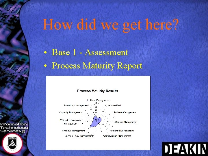 How did we get here? • Base 1 - Assessment • Process Maturity Report