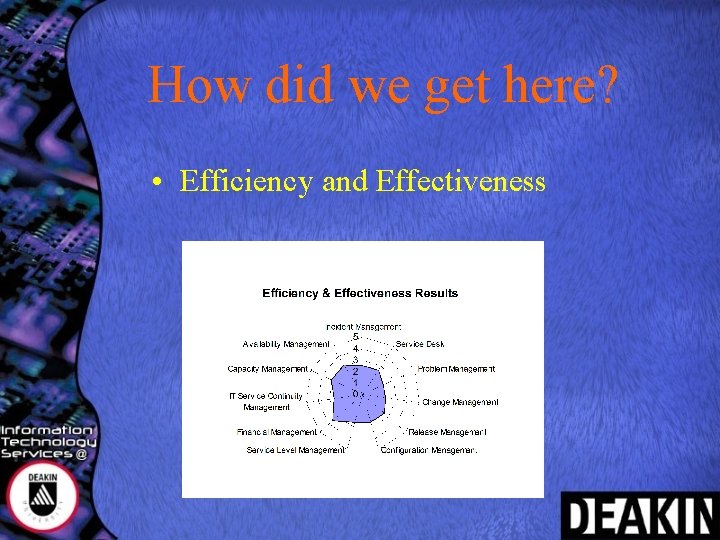 How did we get here? • Efficiency and Effectiveness 