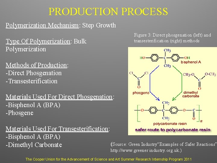 PRODUCTION PROCESS Polymerization Mechanism: Step Growth Figure 3: Direct phosgenation (left) and transesterification (right)