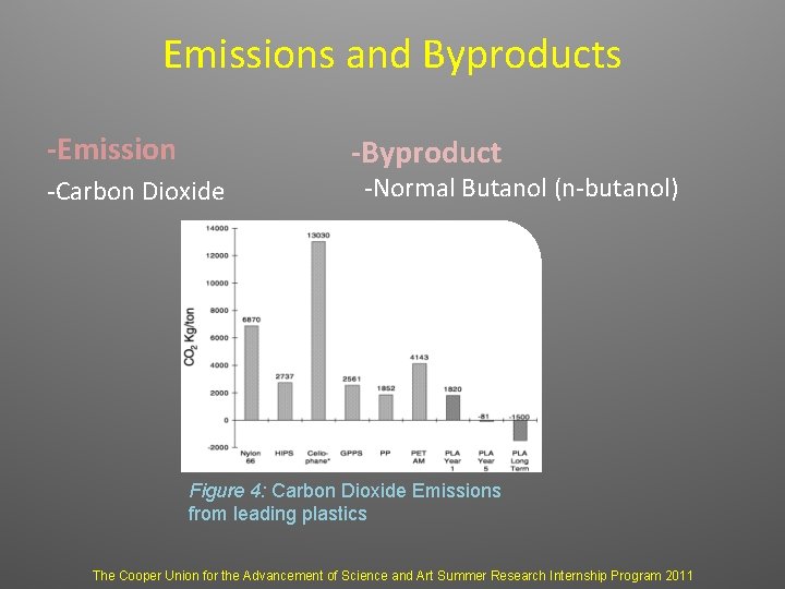 Emissions and Byproducts -Emission -Byproduct -Carbon Dioxide -Normal Butanol (n-butanol) Figure 4: Carbon Dioxide