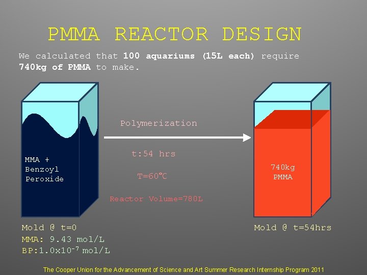 PMMA REACTOR DESIGN We calculated that 100 aquariums (15 L each) require 740 kg