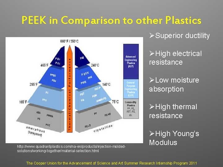 PEEK in Comparison to other Plastics ØSuperior ductility ØHigh electrical resistance ØLow moisture absorption