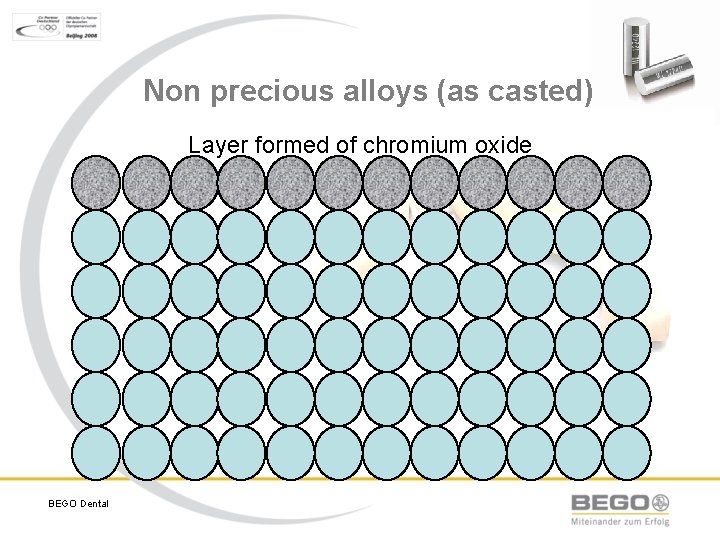 Non precious alloys (as casted) Layer formed of chromium oxide BEGO Dental 