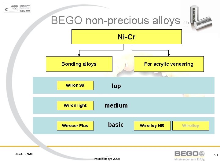 BEGO non-precious alloys (1) Ni-Cr Bonding alloys For acrylic veneering Wiron 99 top Wiron