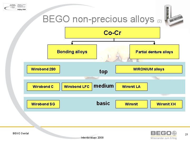 BEGO non-precious alloys (2) Co-Cr Bonding alloys Wirobond 280 Wirobond C Wirobond SG Partial