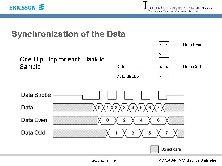 Synchronization of the Data One Flip-Flop for each Flank to Sample 2002 -12 -13