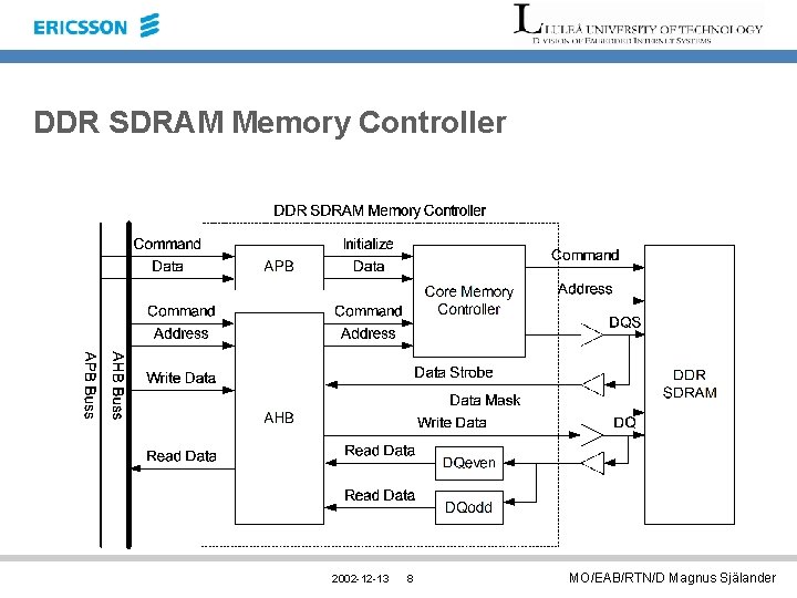 DDR SDRAM Memory Controller 2002 -12 -13 8 MO/EAB/RTN/D Magnus Själander 