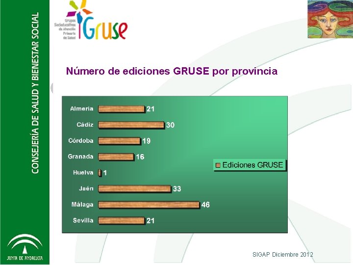 Número de ediciones GRUSE por provincia SIGAP Diciembre 2012 