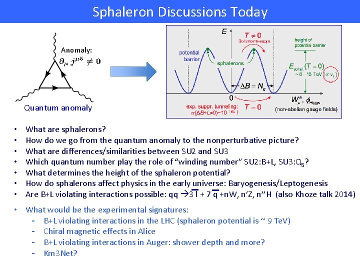 Sphaleron Discussions Today Anomaly: Quantum anomaly • • What are sphalerons? How do we
