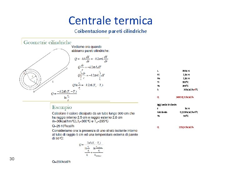 Centrale termica Coibentazione pareti cilindriche L Ri Re Ti Te k Q 300 cm