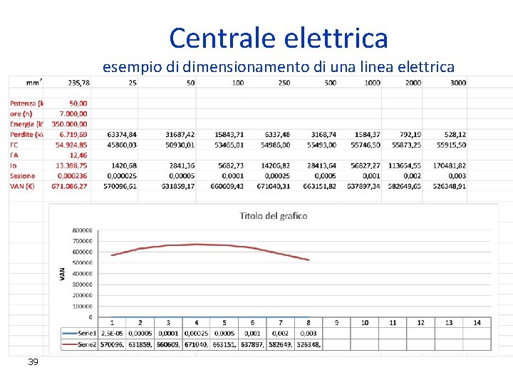 Centrale elettrica esempio di dimensionamento di una linea elettrica 39 