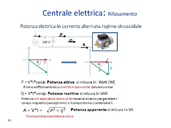 Centrale elettrica: Rifasamento 41 