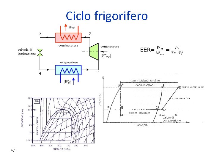 Ciclo frigorifero 47 