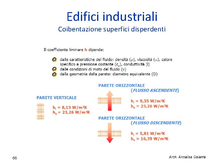 Edifici industriali Coibentazione superfici disperdenti 66 