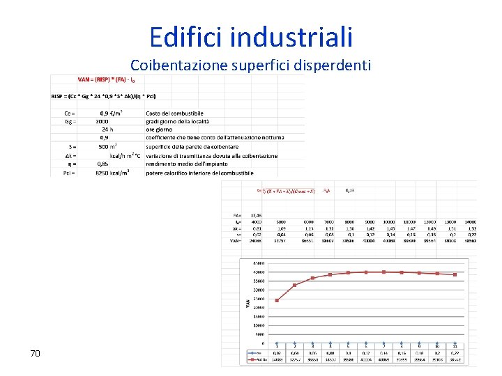 Edifici industriali Coibentazione superfici disperdenti 70 