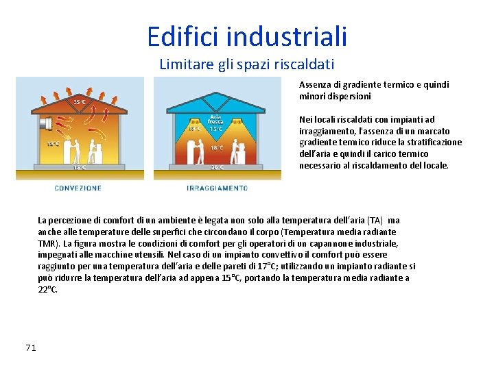 Edifici industriali Limitare gli spazi riscaldati Assenza di gradiente termico e quindi minori dispersioni