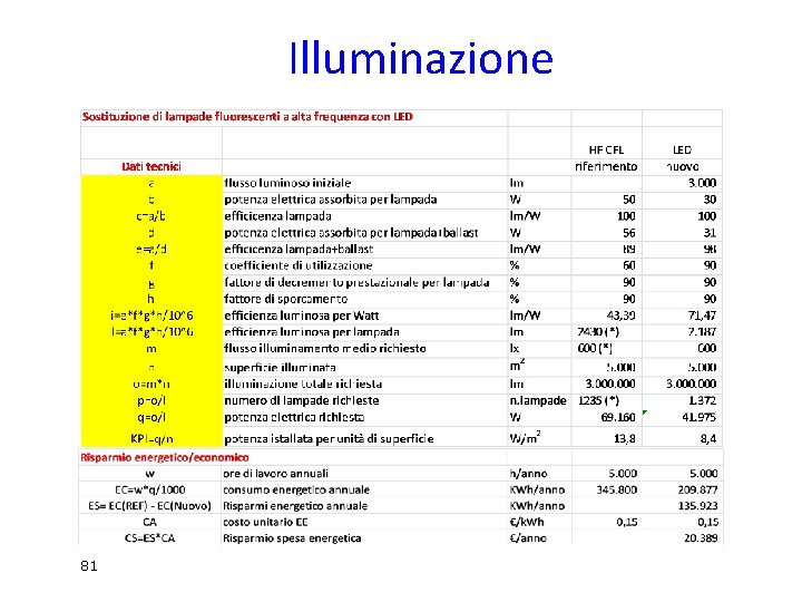 Illuminazione 81 