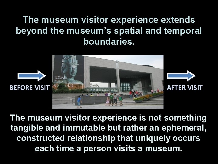 The museum visitor experience extends beyond the museum’s spatial and temporal boundaries. BEFORE VISIT