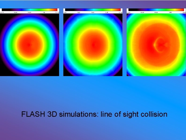 FLASH 3 D simulations: line of sight collision 