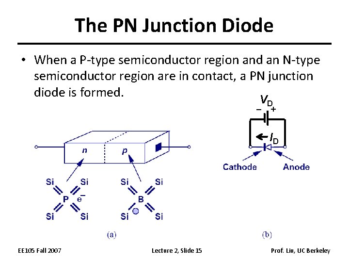 The PN Junction Diode • When a P-type semiconductor region and an N-type semiconductor