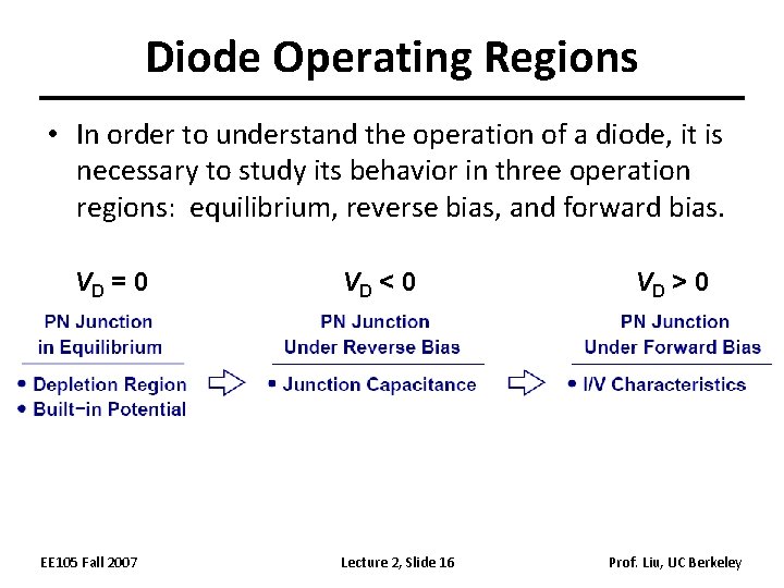 Diode Operating Regions • In order to understand the operation of a diode, it