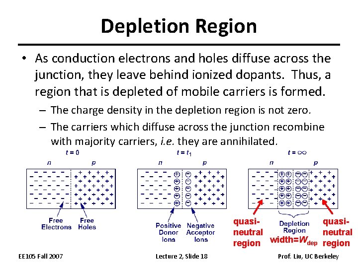 Depletion Region • As conduction electrons and holes diffuse across the junction, they leave