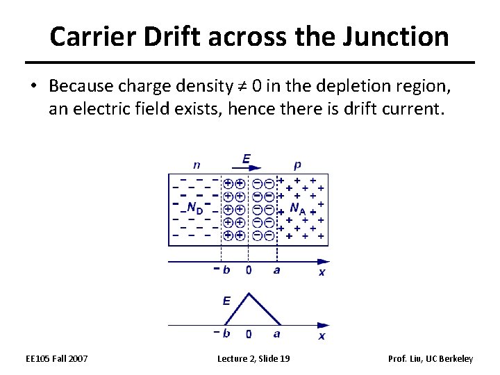 Carrier Drift across the Junction • Because charge density ≠ 0 in the depletion