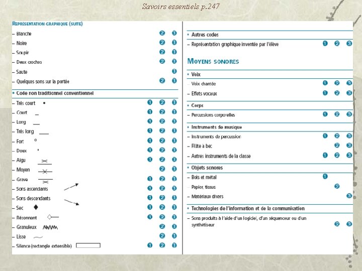 Savoirs essentiels p. 247 