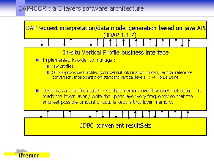 DAP 4 COR : a 3 layers software architecture DAP request interpretation/data model generation