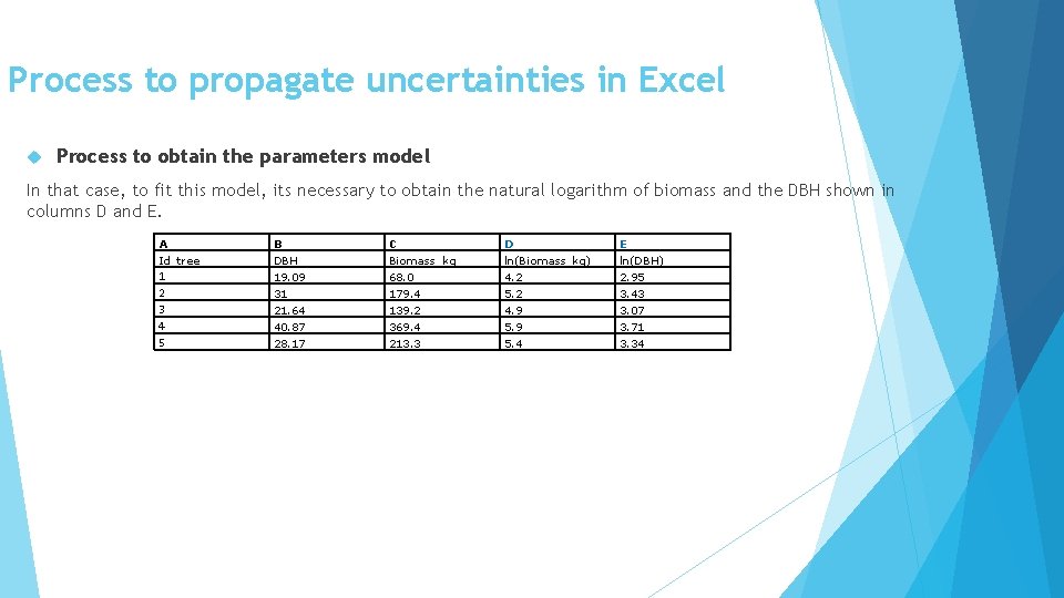 Process to propagate uncertainties in Excel Process to obtain the parameters model In that