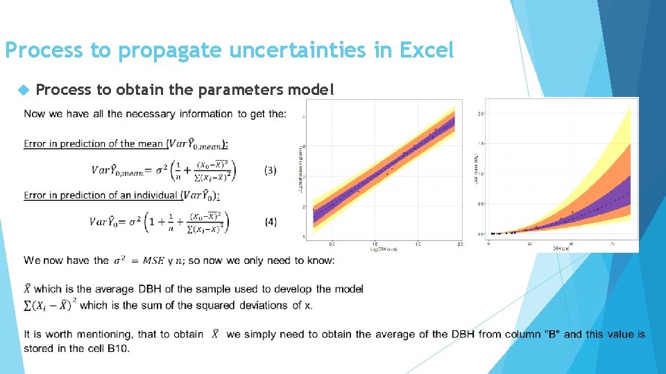 Process to propagate uncertainties in Excel Process to obtain the parameters model 