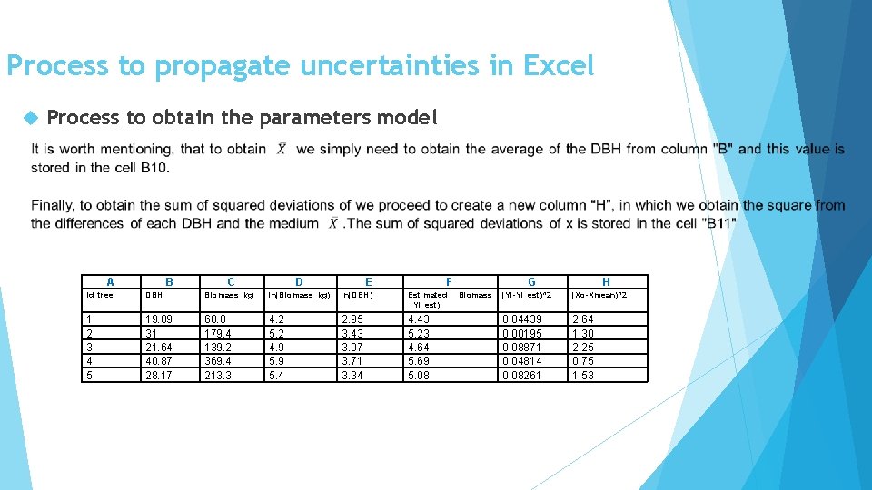 Process to propagate uncertainties in Excel Process to obtain the parameters model A B