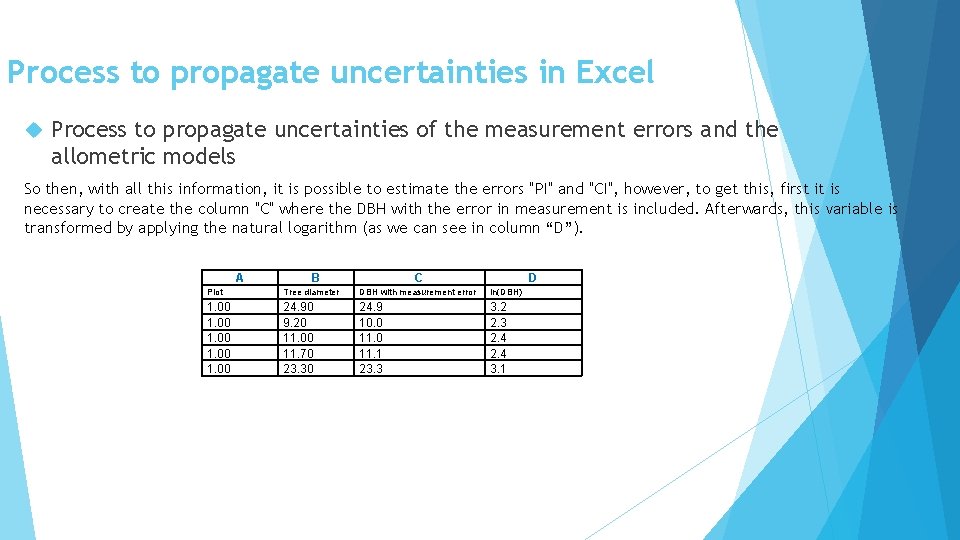 Process to propagate uncertainties in Excel Process to propagate uncertainties of the measurement errors