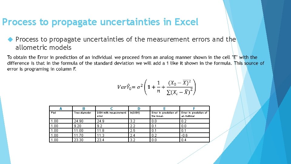 Process to propagate uncertainties in Excel Process to propagate uncertainties of the measurement errors